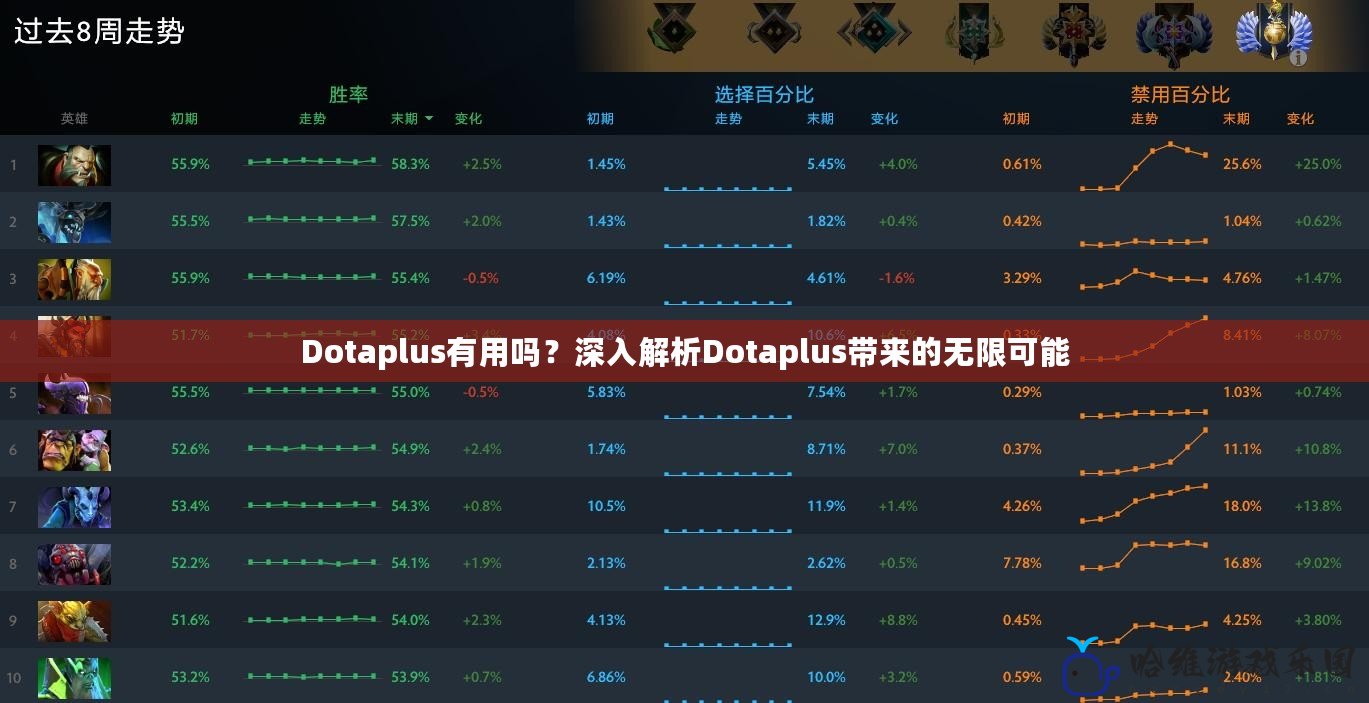 Dotaplus有用嗎？深入解析Dotaplus帶來的無限可能