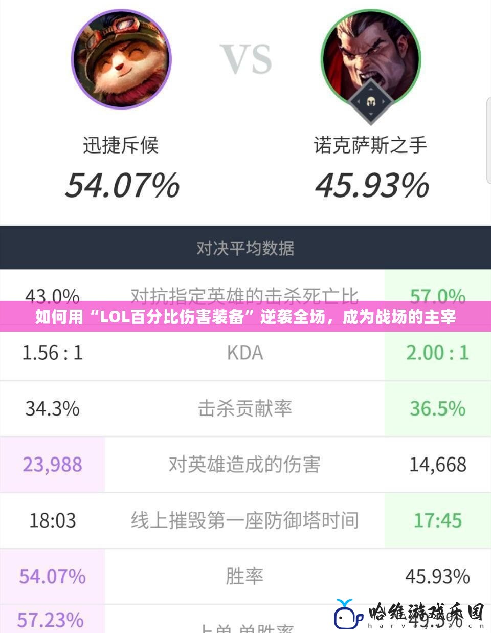 如何用“LOL百分比傷害裝備”逆襲全場，成為戰場的主宰