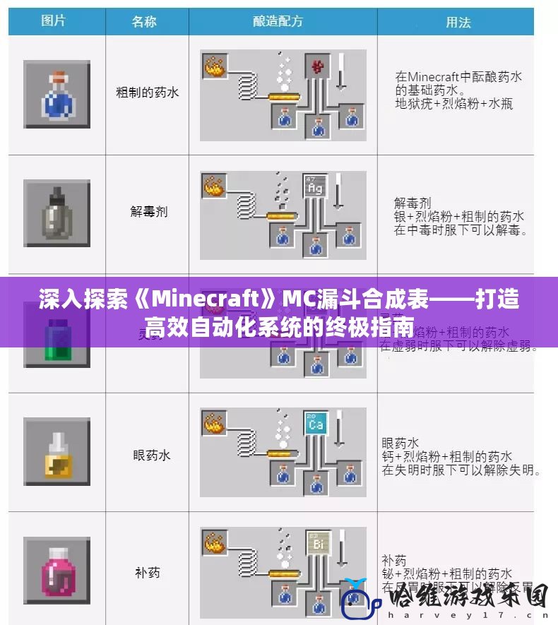 深入探索《Minecraft》MC漏斗合成表——打造高效自動化系統(tǒng)的終極指南