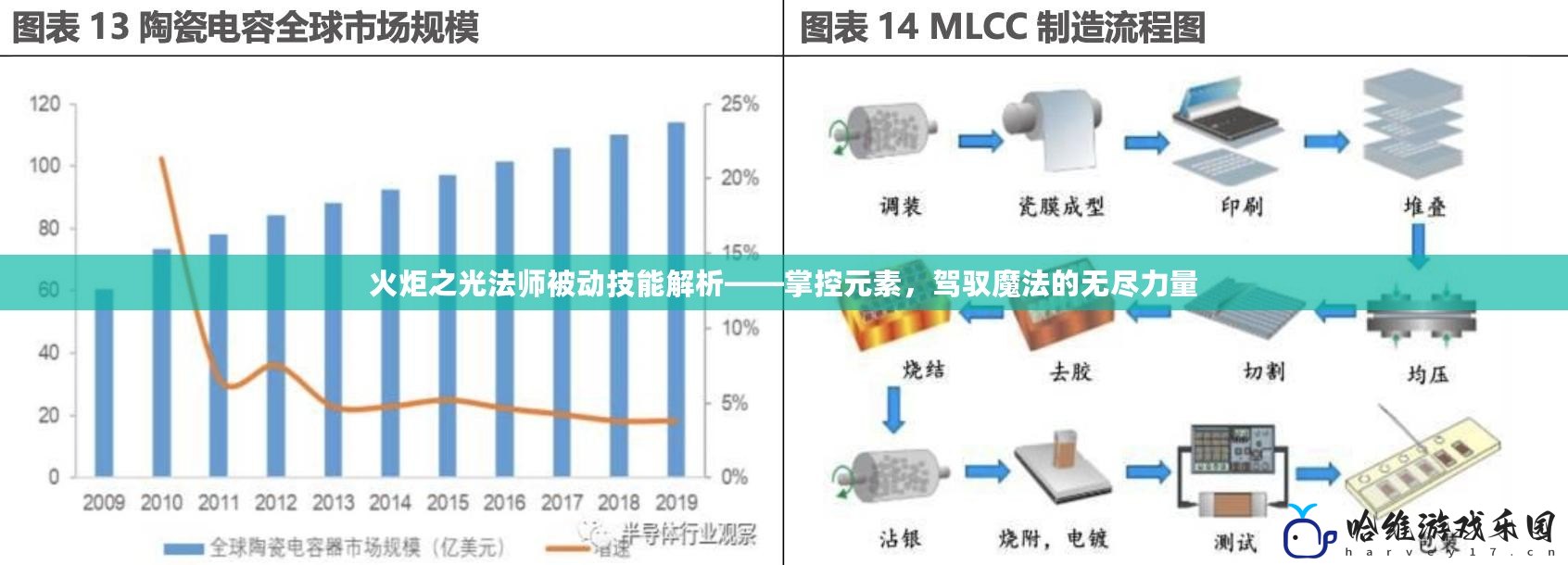 火炬之光法師被動技能解析——掌控元素，駕馭魔法的無盡力量